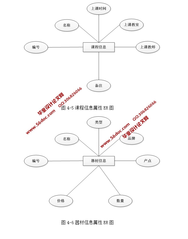 ٷϵͳʵ(ASP.NET,SQL)(