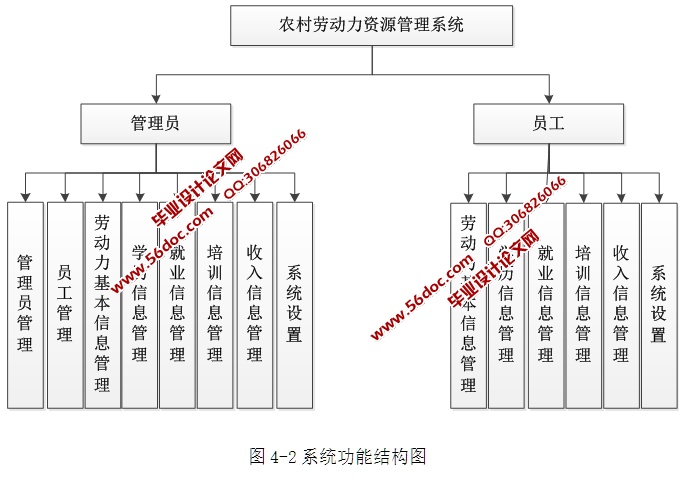 ũͶԴϵͳʵ(ASP.NET,SQL)