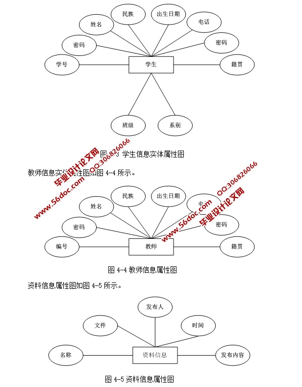 ѧӢѧϰƽ̨ʵ(ASP.NET,SQL)(¼)