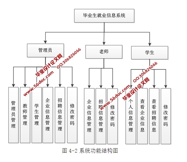 ҵҵϢϵͳʵ(ASP.NET,SQL)