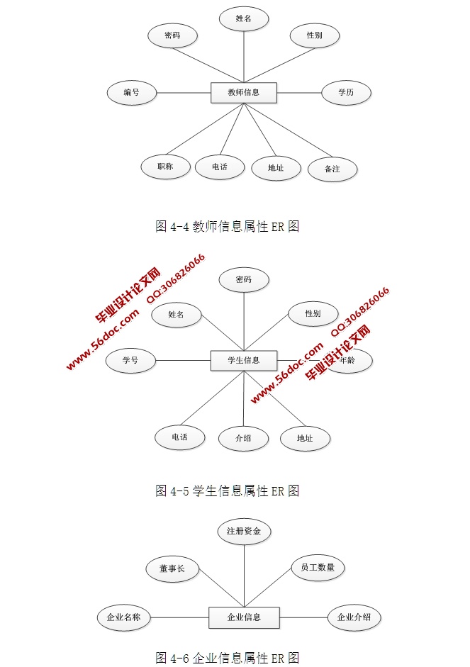 ҵҵϢϵͳʵ(ASP.NET,SQL)