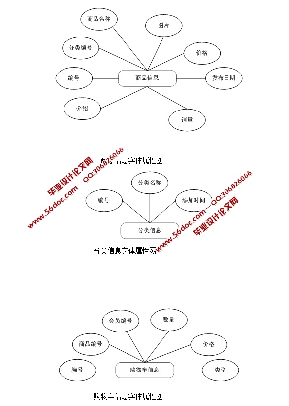 Сҵվƽ̨ϵͳ()ʵ(ASP.NET,SQL)