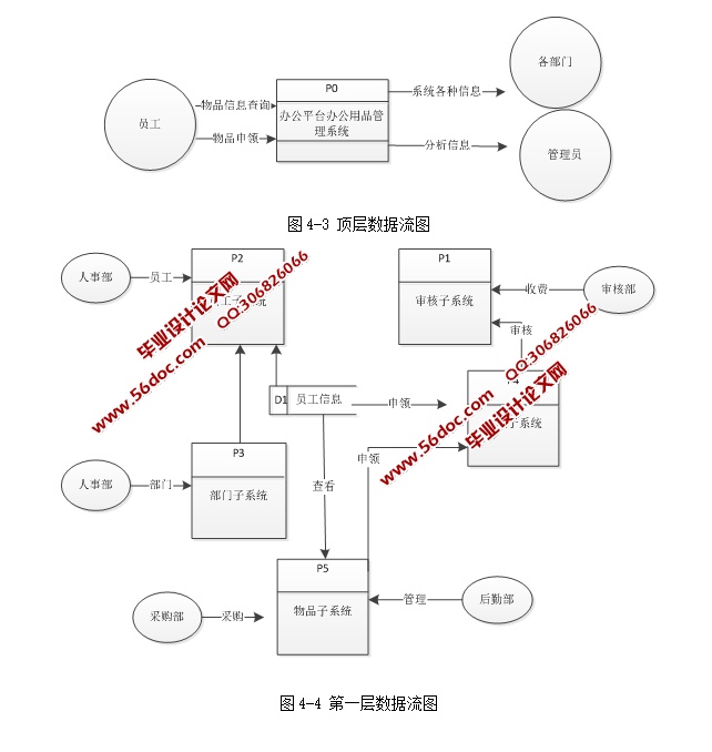 WEB칫ƽ̨칫Ʒϵͳʵ(ASP.NET,SQL)