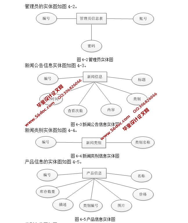 ӡˢҵվϵͳ뿪(ASP.NET,SQL)