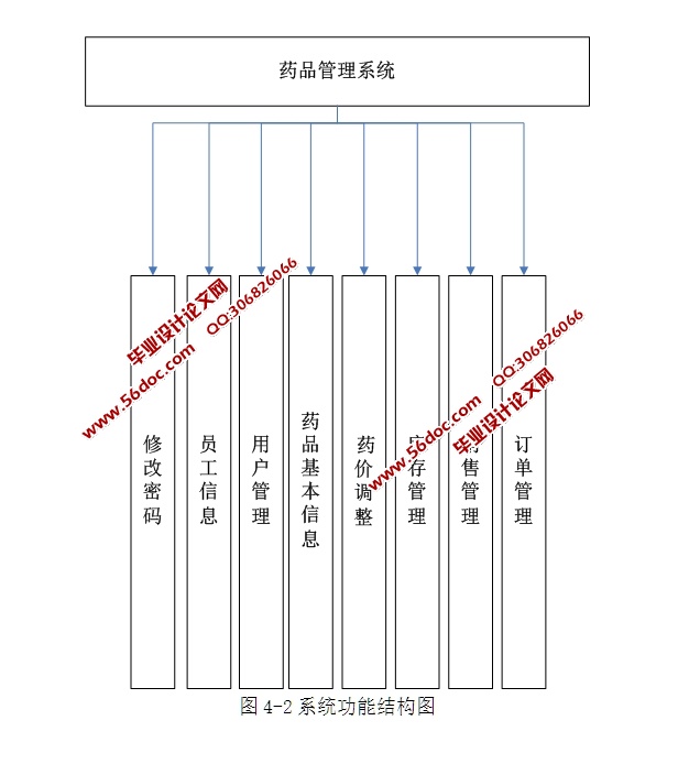 ҩƷϵͳʵ(ASP.NET,SQL)(¼)