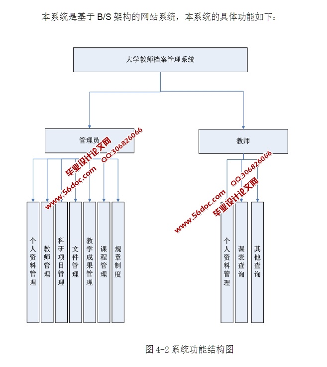 ѧʦϵͳʵ(ASP.NET,SQL)