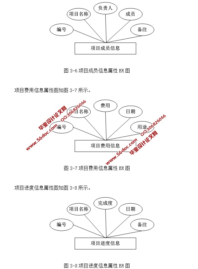 УϢϵͳʵ(ASP.NET,SQL)