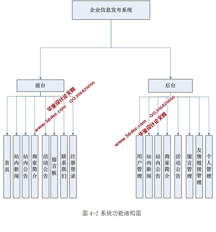 ҵϢվʵ(ASP.NET,SQL)