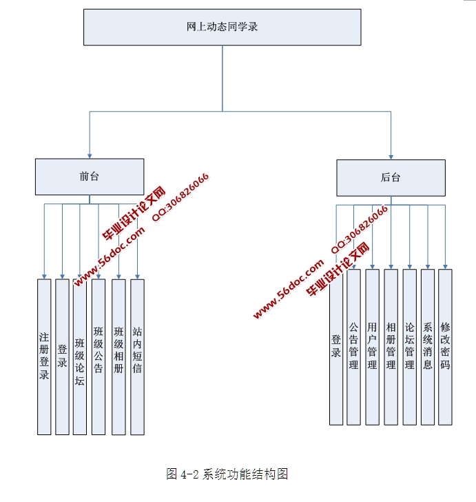 ϶̬ͬѧ¼ʵ(ASP.NET,SQL)