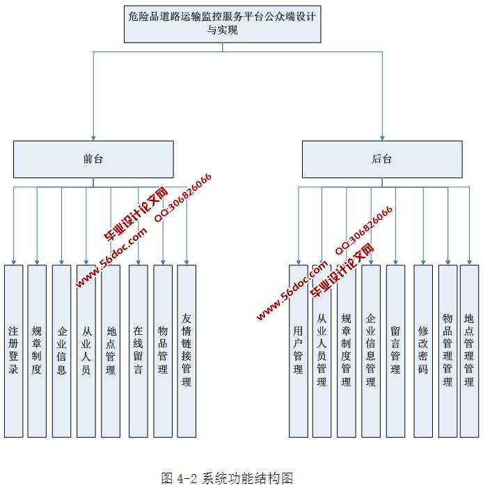 ΣƷ·طƽ̨ڶʵ(ASP.NET,SQL)