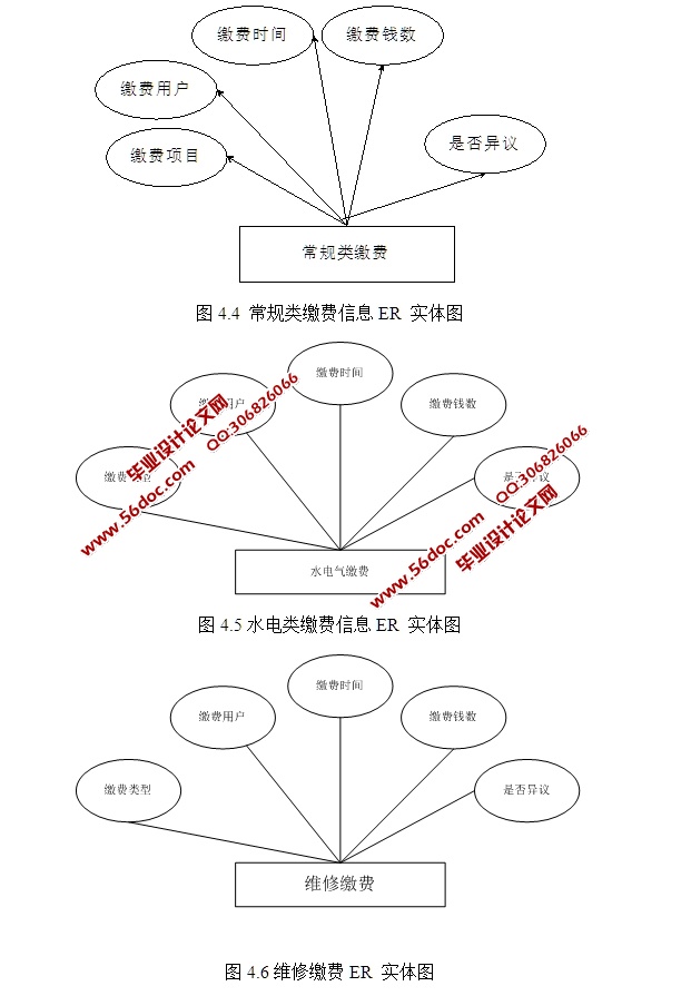 ִСҵϢϵͳʵ(ASP.NET,SQL)(¼)