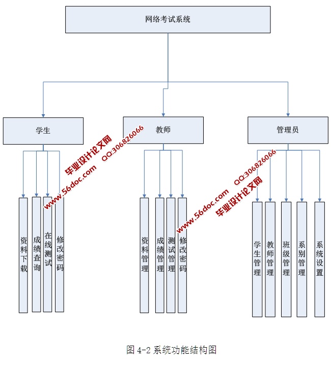 BSģʽ߿ƽ̨ʵ(ASP.NET,SQL)