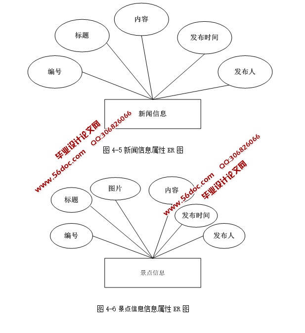 Ϣϵͳʵ(ASP.NET,SQL)