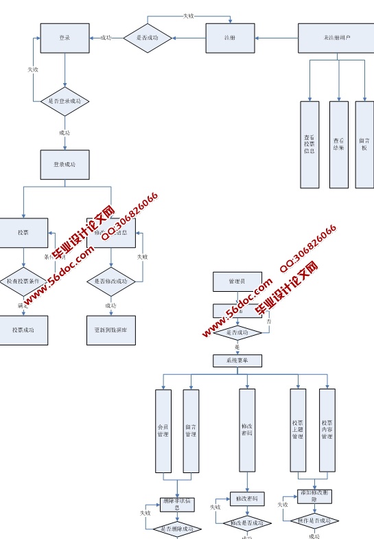 ҵȵվʵ(ASP.NET,SQL)