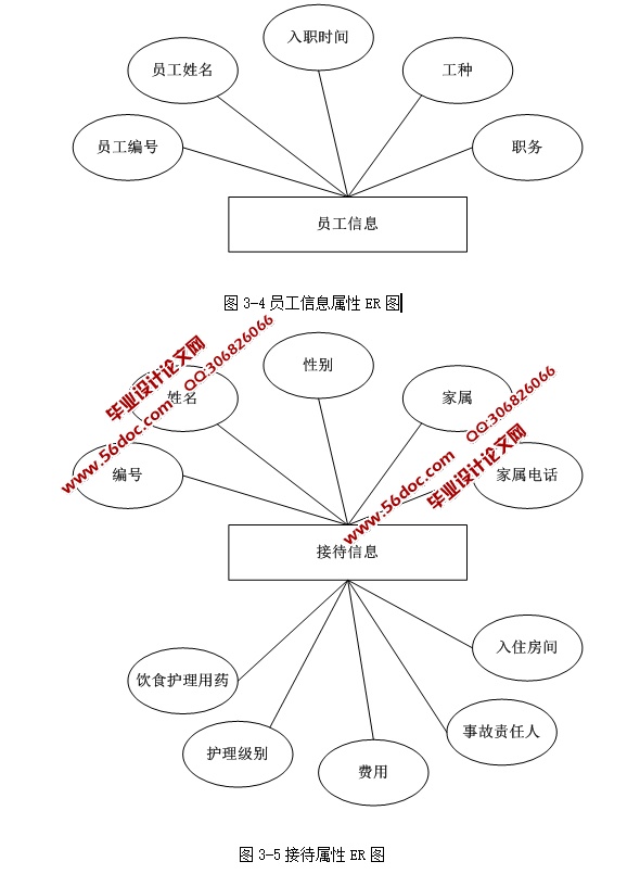 Ժϵͳʵ(ASP.NET,SQL)