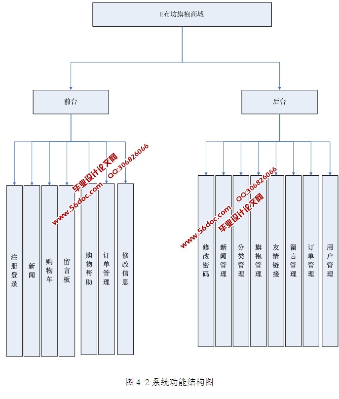 E̳ǵʵ(ASP.NET,SQL)