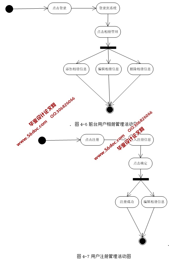 ־ͬȤ罻ʵ(ASP.NET,SQL)