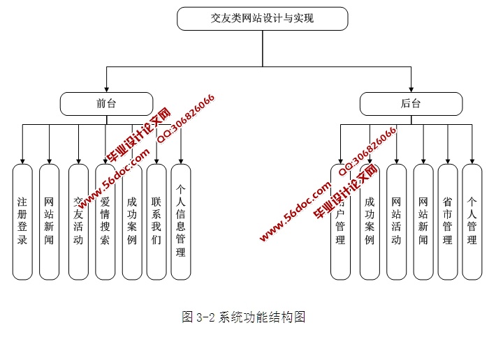 齻վʵ((ASP.NET,SQL)