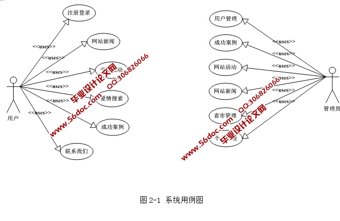 齻վʵ((ASP.NET,SQL)