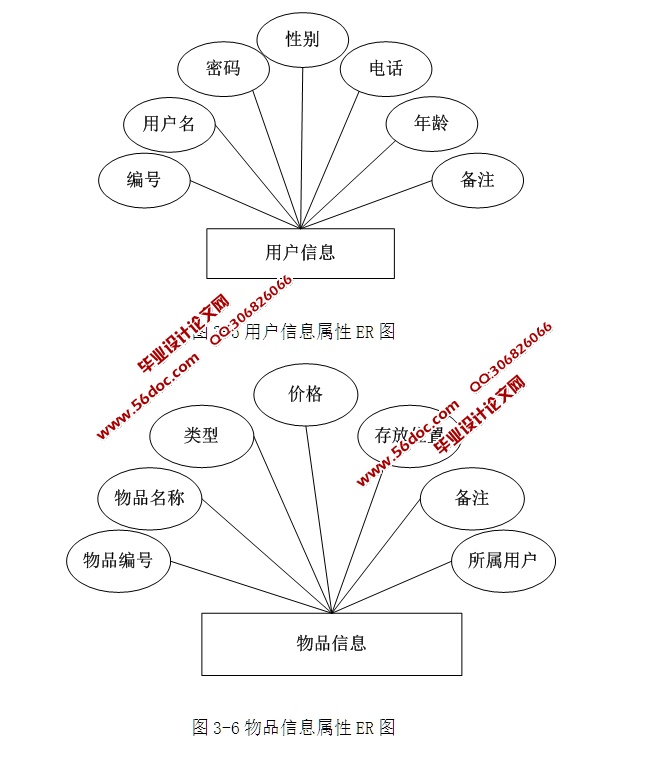 ƷϢϵͳʵ(ASP.NET,SQL)