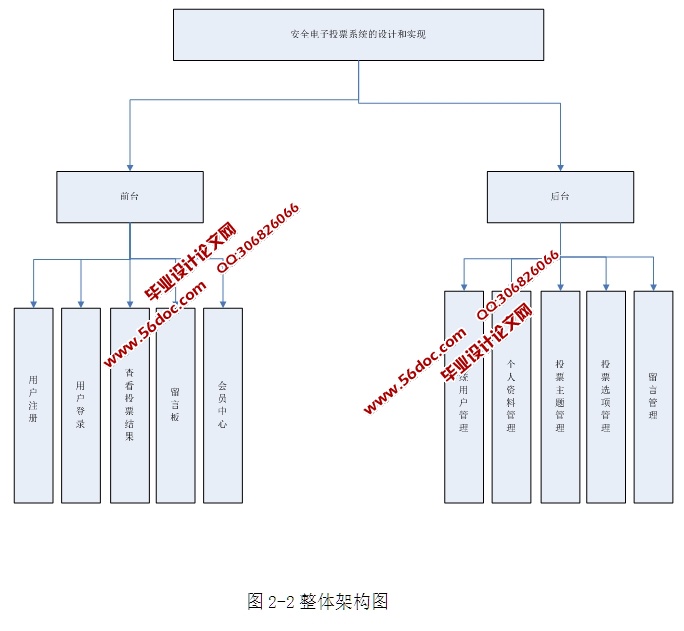 ȫͶƱϵͳʵ(ASP.NET,SQL)