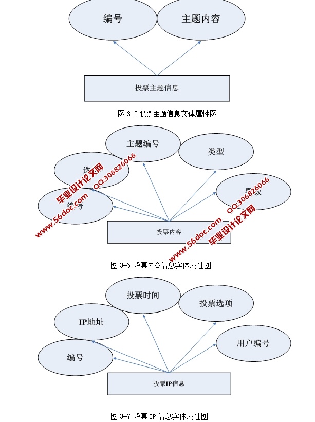 ȫͶƱϵͳʵ(ASP.NET,SQL)