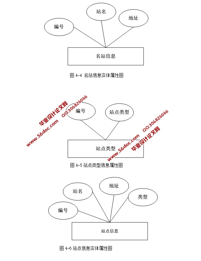 վʵ(ASP.NET,SQL)