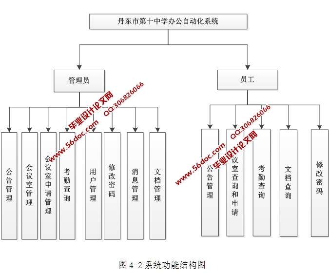 ѧ칫Զϵͳʵ(ASP.NET,SQL)