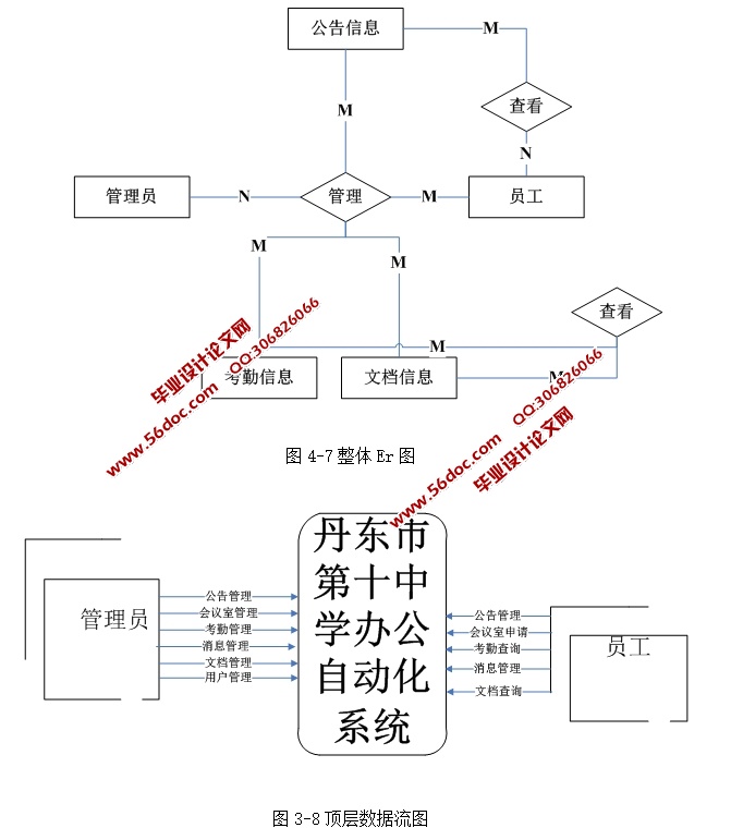 ѧ칫Զϵͳʵ(ASP.NET,SQL)