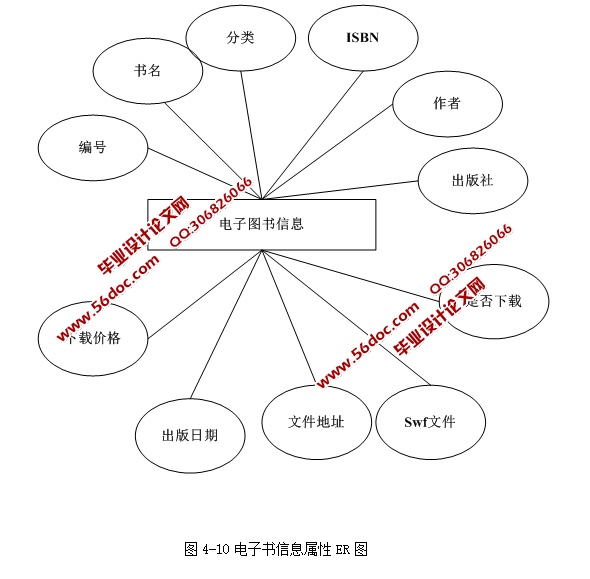 ͼݵͼϵͳʵ(ASP.NET,SQL)