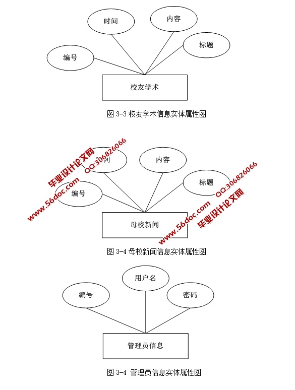 ѧԺУ¼վʵ(ASP.NET,SQL)