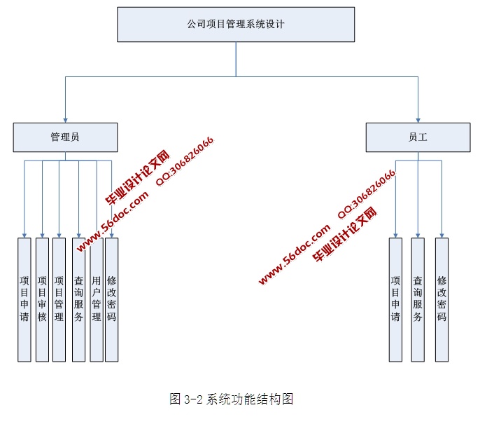 ˾Ŀϵͳʵ(ASP.NET,SQL)