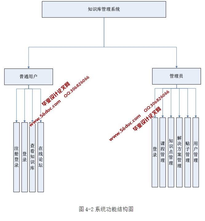 ֪ʶϵͳʵ(ASP.NET,SQL)