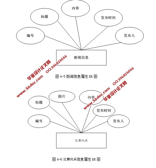 У˶ϵͳʵ(ASP.NET,SQL)