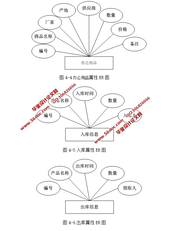 칫ԶOAƽ̨Ŀо(ASP.NET,SQL)