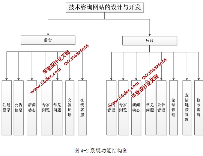 ѯվ뿪(ASP.NET,SQL)