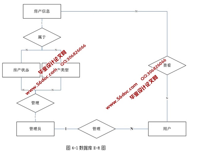 ѧУϵͳӦо(ASP.NET,SQL)