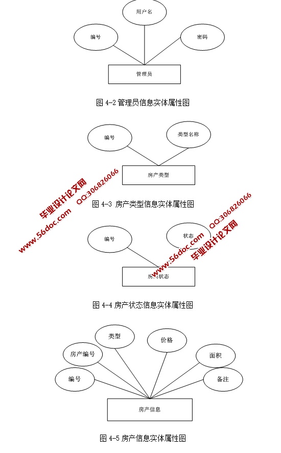 ѧУϵͳӦо(ASP.NET,SQL)