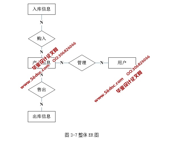 ҵʹϵͳʵ(ASP.NET,SQL)