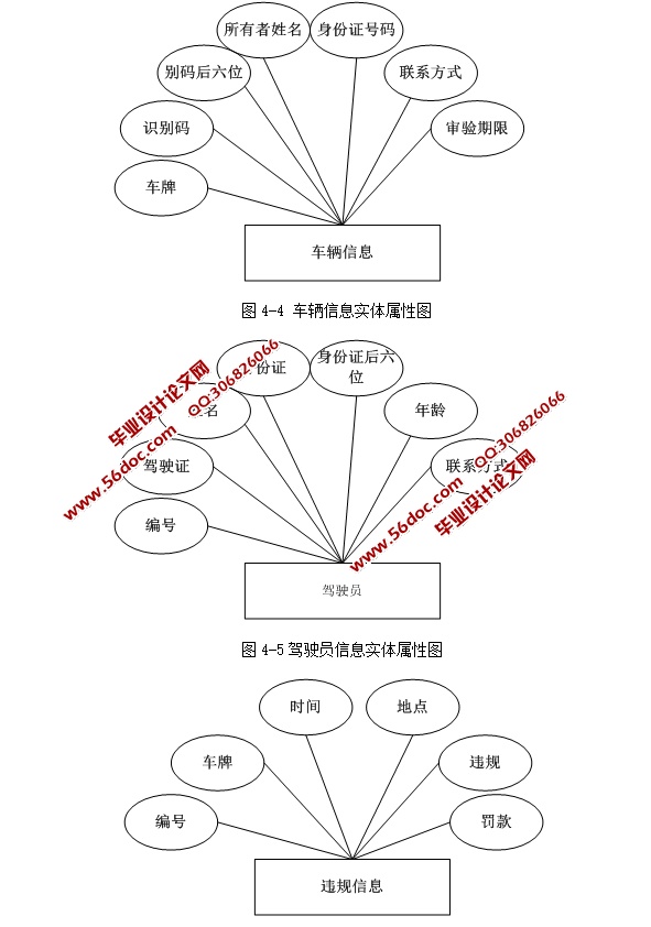 ϳϵͳʵ(ASP.NET,SQL)