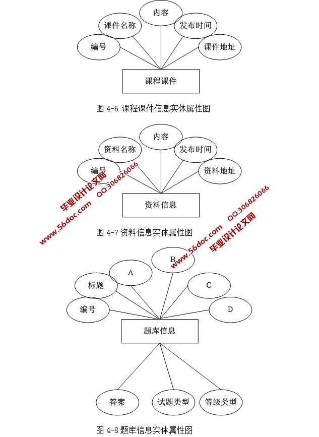 ϵͳѧվʵ(ASP.NET,SQL)(ûȨ)