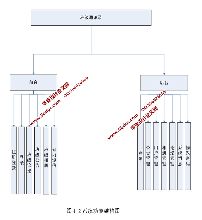 ༶ͨѶ¼ϵͳʵ(ASP.NET,SQL)(¼)