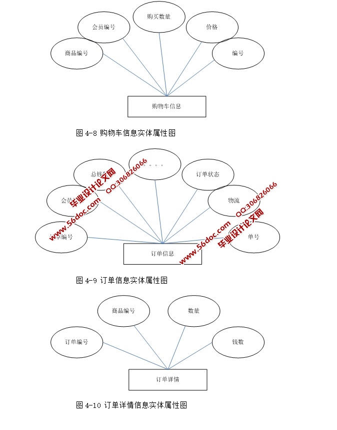 WEBĿƷϵͳƽ̨ʵ(ASP.NET,SQL)