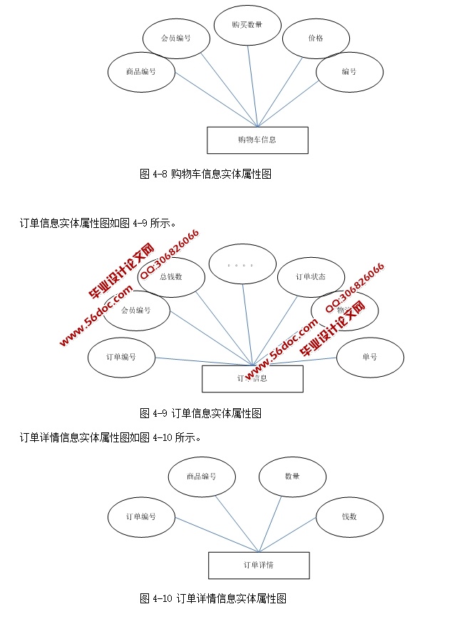 վʵ(ASP.NET,SQL)(¼)