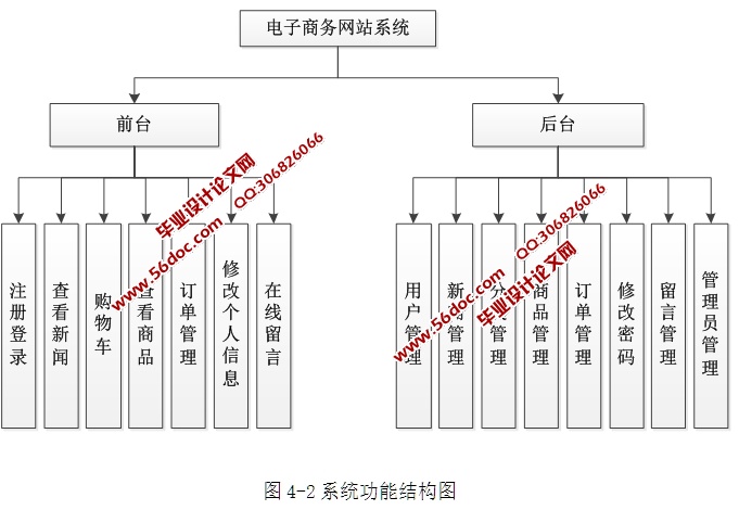 վʵ(ASP.NET,SQL)(¼)