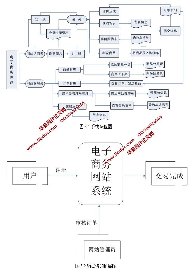 վʵ(ASP.NET,SQL)(¼)