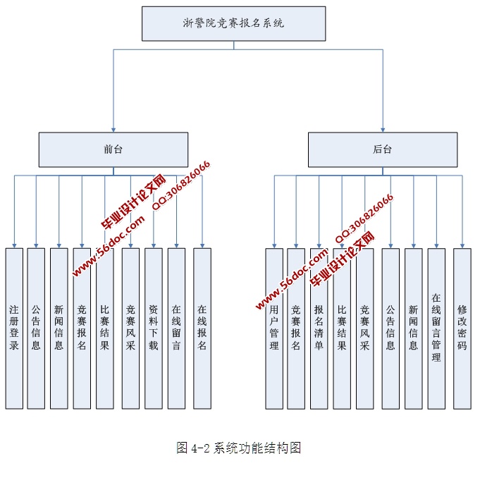 ϵͳʵ(ASP.NET,SQL)(¼)