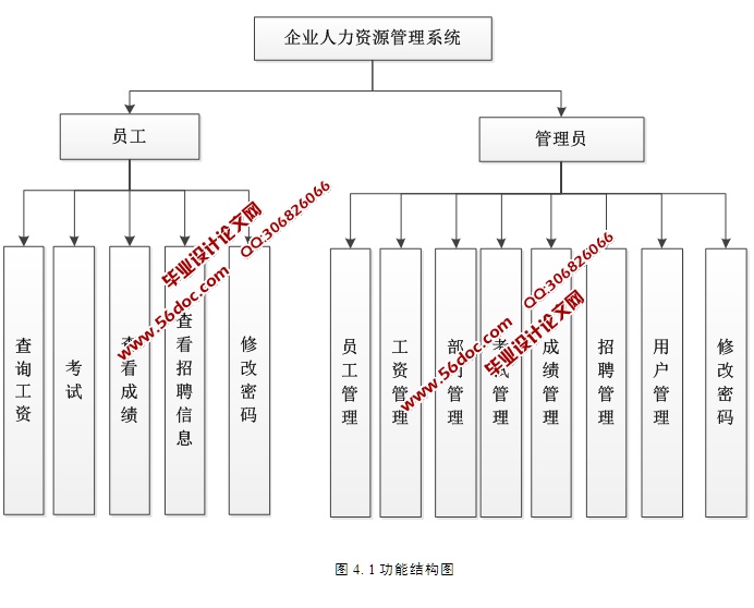 ҵԴϵͳʵ(ASP.NET,SQL)