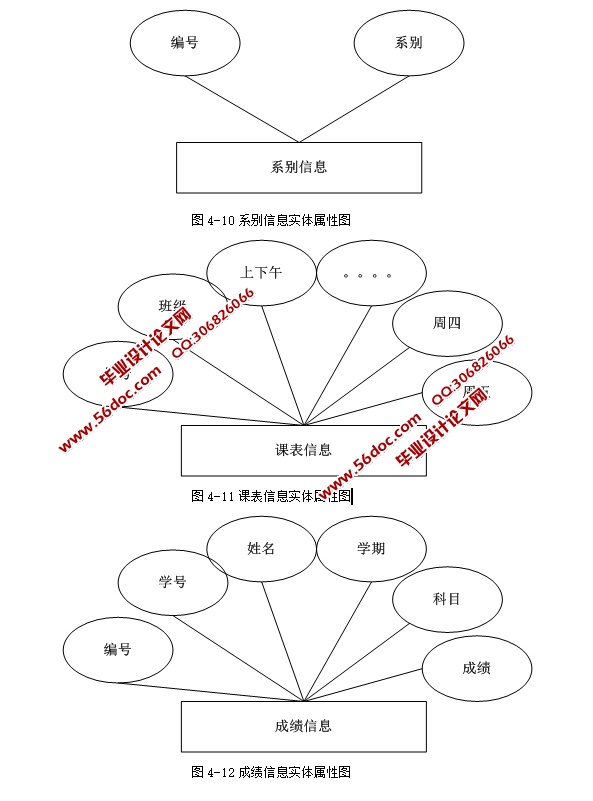 ýѧʵ(ASP.NET,SQL)