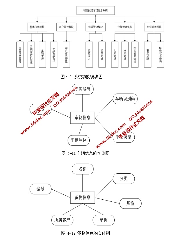 ϢϢϵͳʵ(ASP.NET,SQL)